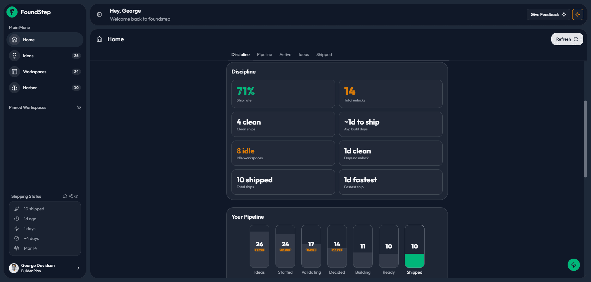 FoundStep home dashboard showing discipline metrics, shipping pipeline, and workspace stats